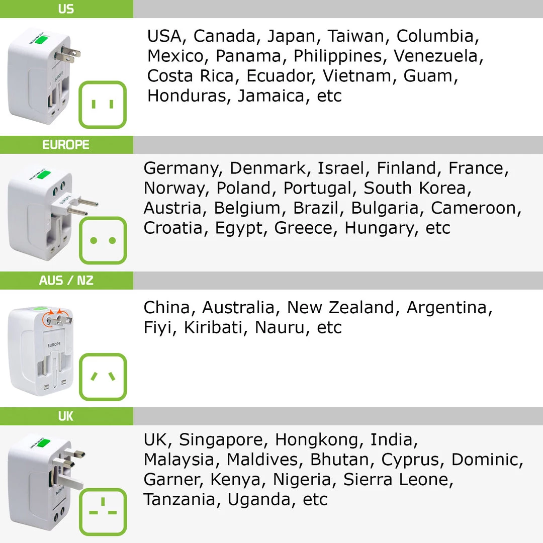 Cellet CNUNM - Worldwide All-In-One Universal Power Adapter - White 7 Cellet CNUNM - Worldwide All-In-One Universal Power Adapter - White